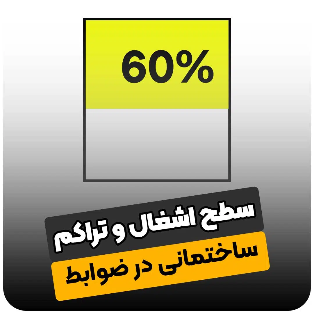 تراکم ساختمانی و سطح اشغال در ضوابط